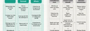 assurance-habitation-maison-en-construction-protection-avant-livraison